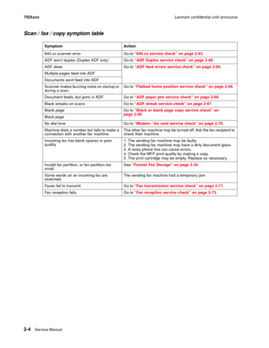 Page 482-4Ser vice Manual 7525xxxLexmark confidential until announce
Scan / fax / copy symptom table
Symptom Action
840.xx scanner error Go to “840.xx service check” on page 2-63.
ADF won’t duplex (Duplex ADF only) Go to “ADF Duplex service check” on page 2-69.
ADF skew Go to “ADF feed errors service check” on page 2-69.
Multiple pages feed into ADF
Documents wont feed into ADF
Scanner makes buzzing noise on startup or 
during a scan.Go to “Flatbed home position service check” on page 2-66.
Document feeds, but...