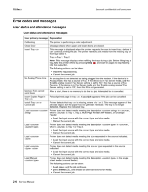 Page 502-6Ser vice Manual 7525xxxLexmark confidential until announce
Error codes and messages
User status and attendance messages
User status and attendance messages
User primary message Explanation
Calibrating The printer is performing a color adjustment.
Close Door Message clears when upper and lower doors are closed.
Insert Tray  This message is displayed when the printer requests the user to insert tray x before it 
can continue printing the job. The printer needs to pick media from the missing tray or 
the...