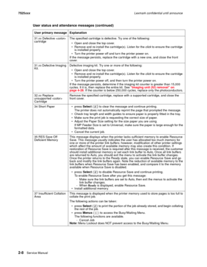 Page 522-8Ser vice Manual 7525xxxLexmark confidential until announce
31.xx Defective  
cartridgeThe specified cartridge is defective. Try one of the following:
 Open and close the top cover.
 Remove and re-install the cartridge(s). Listen for the click to ensure the cartridge 
is installed properly.
 Turn the printer power off and turn the printer power on.
If the message persists, replace the cartridge with a new one, and close the front 
cover.
31.xx Defective Imaging 
Kit.Defective imaging kit. Try one or...