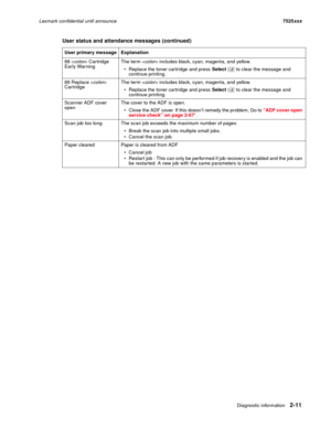 Page 55Diagnostic information2-11
Lexmark confidential until announce7525xxx
88  Cartridge 
Early WarningThe term  includes black, cyan, magenta, and yellow.
 Replace the toner cartridge and press
 Select (  to clear the message and 
continue printing.
88 Replace  
CartridgeThe term  includes black, cyan, magenta, and yellow.
 Replace the toner cartridge and press
 Select (  to clear the message and 
continue printing.
Scanner ADF cover 
openThe cover to the ADF is open.
 Close the ADF cover. If this doesn’t...
