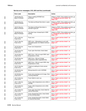 Page 602-16Service Manual 7525xxxLexmark confidential until announce
109.05 Service
Black PrintheadFailure reading NVRAM from 
printhead.Perform a POR. If the problem persists, go 
to “Printhead service check” on 
page 2-59. 
109.06 Service
Black PrintheadThe black printhead thermistor is open. Perform a POR. If the problem persists, go 
to “Printhead service check” on 
page 2-59. 
109.07 Service
Black PrintheadThe black printhead thermistor is 
shorted to ground.Perform a POR. If the problem persists, go 
to...