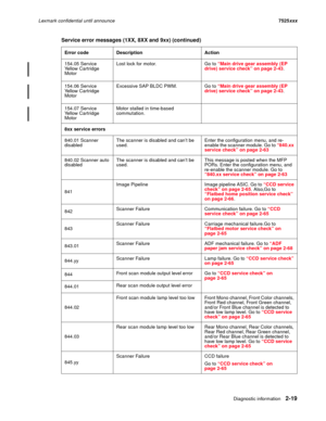 Page 63Diagnostic information2-19
Lexmark confidential until announce7525xxx
154.05 Service
Yellow Cartridge 
MotorLost lock for motor. Go to “Main drive gear assembly (EP 
drive) service check” on page 2-43. 
154.06 Service
Yellow Cartridge 
MotorExcessive SAP BLDC PWM. Go to “Main drive gear assembly (EP 
drive) service check” on page 2-43. 
154.07 Service
Yellow Cartridge 
MotorMotor stalled in time-based 
commutation.
8xx service errors
840.01 Scanner 
disabledThe scanner is disabled and can’t be...