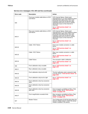 Page 642-20Service Manual 7525xxxLexmark confidential until announce
845Front scan module cable failure or SCC 
card failureCCD channel failure. Check each 
channel(mono, R, G, B) for identical values 
indicating bad cable and/or SCC card. 
Excessive noise test for the dark data 
indicating some sort of CCD or analog 
electronics issue on that channel or 
channels.
Go to “CCD service check” on 
page 2-65
845.01Rear scan module cable failure or SCC 
card failureCCD channel failure. Check each 
channel(mono, R,...
