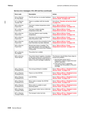 Page 662-22Service Manual 7525xxxLexmark confidential until announce
914.xx Ser vice
PC Pick MotorThe DC pick has no encoder feedback. Go to “Autocompensator mechanism 
service check” on page 2-35
917.xx Ser vice
Transfer RollThere is a problem with the transfer 
roll.Go to Go to “Transfer roll service check” 
on page 2-61. 
920.xx Ser vice
Fuser ErrorThe fuser is below temperature when 
printing.Go to “920.xx–923.xx—Fuser 
temperature incorrect” on page 2-32.
921.xx Ser vice
Fuser ErrorThe fuser is below...