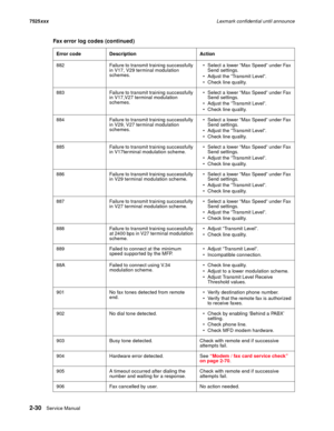 Page 742-30Service Manual 7525xxxLexmark confidential until announce
882 Failure to transmit training successfully 
in V17, V29 terminal modulation 
schemes. Select a lower “Max Speed” under Fax 
Send settings.
 Adjust the “Transmit Level”.
 Check line quality.
883 Failure to transmit training successfully 
in V17,V27 terminal modulation 
schemes. Select a lower “Max Speed” under Fax 
Send settings.
 Adjust the “Transmit Level”.
 Check line quality.
884 Failure to transmit training successfully 
in V29, V27...
