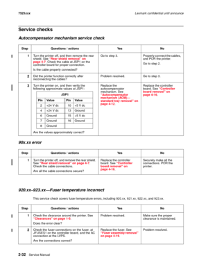 Page 762-32Service Manual 7525xxxLexmark confidential until announce
Service checks 
Autocompensator mechanism service check
90x.xx error
920.xx–923.xx—Fuser temperature incorrect
This service check covers fuser temperature errors, including 920.xx, 921.xx, 922.xx, and 923.xx. Step Questions / actions Yes No
1Turn the printer off, and then remove the rear 
shield. See “Rear shield removal” on 
page 4-7. Check the cable at JSP1 on the 
controller board for proper connection.
Is the cable properly connected?Go to...