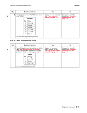 Page 77Diagnostic information2-33
Lexmark confidential until announce7525xxx
925.01—Fan error service check
3Turn the printer on and check following values 
on JFUSES1.
Are the values approximately correct?Replace the fuser assembly. 
See “Fuser assembly 
removal” on page 4-19.Replace the controller 
board. See “Controller 
board removal” on 
page 4-16.
Step Questions / actions Yes No
1Turn off the printer, and remove the rear shield. 
See “Rear shield removal” on page 4-7. 
Unplug the fan cable at JFAN1 and...