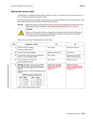 Page 81Diagnostic information2-37
Lexmark confidential until announce7525xxx
Dead printer service check
A dead printer is a condition where the display is blank, the LED on the operator panel is off, the fan does not 
turn, no motors turn, and the fuser does not heat.
If a 650-sheet Duo Drawer is installed, remove the option and check the base printer for correct operation. If the 
base printer operates correctly, replace the 650-sheet Duo Drawer.
Warning:Observe all necessary ESD precautions when removing and...