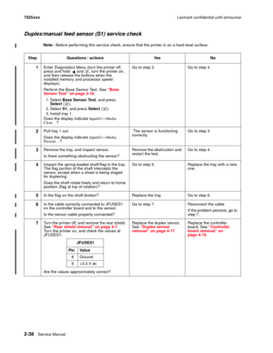Page 822-38Service Manual 7525xxxLexmark confidential until announce
Duplex/manual feed sensor (S1) service check
Note:  Before performing this service check, ensure that the printer is on a hard level surface.
Step Questions / actions Yes No
1Enter Diagnostics Menu (turn the printer off, 
press and hold   and  , turn the printer on, 
and then release the buttons when the 
installed memory and processor speed 
displays).
Perform the Base Sensor Test. See “Base 
Sensor Test” on page 3-18. 
1. Select Base Sensor...
