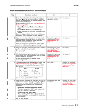 Page 83Diagnostic information2-39
Lexmark confidential until announce7525xxx
Front door sensor or switches service check
Step Questions / actions Yes No
1Enter Diagnostics Menu (turn the printer off, press 
and hold   and  , turn the printer on, and then 
release the buttons when the installed memory and 
processor speed displays).
Perform the Base Sensor Test. See “Base Sensor 
Test” on page 3-18. 
1. Select Base Sensor Test, and press Select 
().
2. Select Front Door, and press Select ().
3. Open and close...