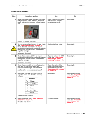 Page 85Diagnostic information2-41
Lexmark confidential until announce7525xxx
Fuser service check
Step Questions / actions Yes No
1Some low-voltage power supply FRUs have a 
voltage selector switch. If it does, the switch 
needs to be set to the correct voltage for your 
area
Has the LVPS been changed?Check the switch on the side 
of the LVPS to verify the 
correct voltage is set.Go to step 2.
2Turn the printer off, and remove the rear shield. 
See “Rear shield removal” on page 4-7. 
Check the cable at JFUSES1...