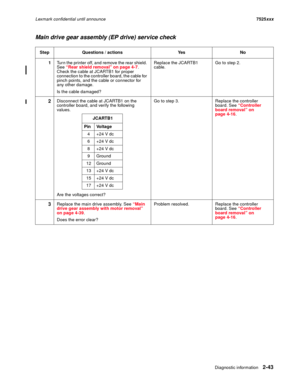 Page 87Diagnostic information2-43
Lexmark confidential until announce7525xxx
Main drive gear assembly (EP drive) service check
Step Questions / actions Yes No
1Turn the printer off, and remove the rear shield. 
See “Rear shield removal” on page 4-7. 
Check the cable at JCARTB1 for proper 
connection to the controller board, the cable for 
pinch points, and the cable or connector for 
any other damage.
Is the cable damaged?Replace the JCARTB1 
cable.Go to step 2.
2Disconnect the cable at JCARTB1 on the...