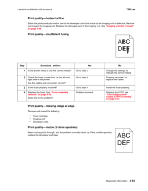 Page 99Diagnostic information2-55
Lexmark confidential until announce7525xxx
Print quality—horizontal line
Either the photoconductor unit or one of the developer units that make up the imaging unit is defective. Remove 
and inspect the imaging unit. Replace the damaged part of the imaging unit. See “Imaging unit (IU) removal” 
on page 4-28. 
Print quality—insufficient fusing
Print quality—missing image at edge
Remove and reseat the following:
Toner cartridge
Imaging unit
Developer units.
Print quality—mottle...