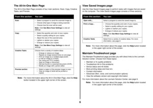 Page 66
The All-In-One Main PageThe All-In-One Main Page consists of four main sections: Scan, Copy, Creative 
Tasks, and Preview.
Note:
For more information about the All-In-One Main Page, click the Help 
button located in the upper right corner of the screen.
View Saved Images pageUse the View Saved Images page to perform tasks with images that are saved 
on the computer. The View Saved Images page consists of three sections.
Note:
For more information about this page, click the Help button located 
in the...