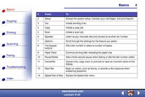 Page 11Basics
Copying
Printing
Scanning
Fax i ng
Troubleshooting
4
Basics
Index
www.lexmark.com
Lexmark X125
2 Setup Access the system setup, maintain your cartridges, and print reports.
3 Fax Initiate sending a fax.
4 Copy  Initiate a copy job.
5 Scan Initiate a scan job.
6 Speaker Listen as you manually dial and connect to another fax number.
7 Options Scroll through the settings for the feature you select.
8 The keypad 
buttonsDial a fax number or select a number of copies.
9 Paper Feed Continue printing...