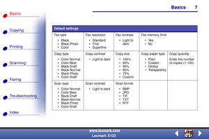Page 14Basics
Copying
Printing
Scanning
Fax i ng
Troubleshooting
7
Basics
Index
www.lexmark.com
Lexmark X125
Default settings
Fax typ e
Black
 Black Photo
 ColorFax  re so lut ion
 Standard
Fine
 SuperfineFax  co ntras t
 Light to 
darkFax  mem or y  X mi t
Yes
No
Copy type
 Color Normal
 Color Best
Black Draft
Black Normal
 Black Photo
 Color DraftCopy contrast
 Light to darkCopy size
 100%
 93%
 90%
 80%
 75%
CustomCopy paper type
 Plain
Coated
Glossy
 TransparencyCopy quantity
Enter...