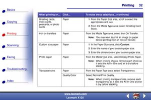 Page 39    Printing
Copying
Printing
Scanning
Fax i ng
Troubleshooting
32
Basics
Index
www.lexmark.com
Lexmark X125
Greeting cards, 
index cards, 
postcards, or photo 
cardsPaper1From the Paper Size area, scroll to select the 
appropriate card size.
2From the Media Type area, select Greeting Card 
Stock.
Iron-on transfers Paper From the Media Type area, select Iron-On Transfer.
Note:You may want to print an image on paper 
before printing it on an iron-on transfer.
Custom size paper Paper1In the Paper Size...