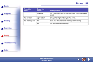 Page 63Faxing
Copying
Printing
Scanning
Fax i ng
Troubleshooting
56
Basics
Index
www.lexmark.com
Lexmark X125
Superfine Fax a document with the best resolution, but at the slowest 
speed.
Fax contrast Light to dark Change how light or dark your fax prints.
Fax memory Xmit Yes Scan your documents into memory before faxing.
No Fax documents automatically.
From this 
menu...Select this 
option...When you want to... 