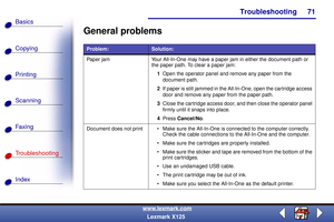 Page 78Troubleshooting
Copying
Printing
Scanning
Fax i ng
Troubleshooting
71
Basics
Index
www.lexmark.com
Lexmark X125
General problems
Problem:Solution:
Paper jam Your All-In-One may have a paper jam in either the document path or 
the paper path. To clear a paper jam:
1Open the operator panel and remove any paper from the 
document path.
2If paper is still jammed in the All-In-One, open the cartridge access 
door and remove any paper from the paper path.
3Close the cartridge access door, and then close the...