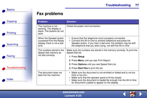 Page 84Troubleshooting
Copying
Printing
Scanning
Fax i ng
Troubleshooting
77
Basics
Index
www.lexmark.com
Lexmark X125
Fax problems
Problem:Solution:
The machine is not 
working. The display is 
blank. The buttons do not 
work.Check the power cord connection.
When the Speaker button 
is pressed from the Ready 
display, there is not a dial 
tone. Ensure that the telephone cord is properly connected.
 Connect the All-In-One to another telephone and press the 
Speaker button. If you hear a dial tone, the problem...