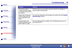 Page 86Troubleshooting
Copying
Printing
Scanning
Fax i ng
Troubleshooting
79
Basics
Index
www.lexmark.com
Lexmark X125
The machine dials a 
number, but fails to make 
a connection with another 
fax machine.The fax machine you are dialing may be turned off, out of paper, or 
cannot answer incoming calls.
Pages have a small strip 
of text printed at the top 
with a large blank area 
below.You may have selected the wrong paper size setting. See the Loading 
specialty paper section.
Incoming faxes have 
missing...