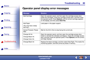 Page 87Troubleshooting
Copying
Printing
Scanning
Fax i ng
Troubleshooting
80
Basics
Index
www.lexmark.com
Lexmark X125
Operator panel display error messages
Message:Solution:
Add Cartridge Open the operator panel, and then open the cartridge access door. 
Install the car tridges. Close the cartridge access door, and then close 
the operator panel. Press Options until the correct cartridge appears 
on the display, and then press Start/Yes.
Add Paper 
(You may hear a beep 
warning.)Load paper in the paper...