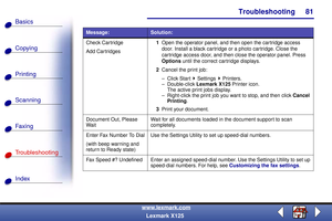 Page 88Troubleshooting
Copying
Printing
Scanning
Fax i ng
Troubleshooting
81
Basics
Index
www.lexmark.com
Lexmark X125
Check Cartridge
Add Cartridges1Open the operator panel, and then open the cartridge access 
door. Install a black cartridge or a photo cartridge. Close the 
cartridge access door, and then close the operator panel. Press 
Options until the correct cartridge displays.
2Cancel the print job:
– Click Start Settings Printers
.
– Double-click Lexmark X125 Printer icon.
The active print jobs...