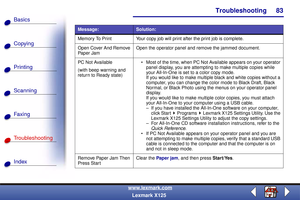 Page 90Troubleshooting
Copying
Printing
Scanning
Fax i ng
Troubleshooting
83
Basics
Index
www.lexmark.com
Lexmark X125
Memory To Print Your copy job will print after the print job is complete.
Open Cover And Remove 
Pap er JamOpen the operator panel and remove the jammed document.
PC Not Available 
(with beep warning and 
return to Ready state) Most of the time, when PC Not Available appears on your operator 
panel display, you are attempting to make multiple copies while 
your All-In-One is set to a color...
