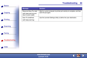 Page 91Troubleshooting
Copying
Printing
Scanning
Fax i ng
Troubleshooting
84
Basics
Index
www.lexmark.com
Lexmark X125
Resource Busy Try Later
(with beep warning and 
return to prior state)Wait for current computer-to-printer port activity to complete, and then 
send the job again.
Scan To Undefined
(with beep warning)Use the Lexmark Settings Utility to define the scan destination.
Message:Solution: 