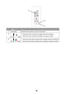 Page 181
2
3
CheckTo
1The displayDetermine the number of copies to be printed.
2
The  light
Determine if the color print cartridge needs to be replaced.
Determine if the color print cartridge is missing or invalid.
3
The  light
Determine if the black or photo print cartridge needs to be replaced.
Determine if the black or photo print cartridge is missing or invalid.
 
18 