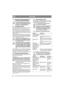 Page 3636
DEUTSCHDE
4 START UND BETRIEB
Das Gerät darf nur benutzt werden, 
wenn die Motorhaube geschlossen und 
gesichert ist. Andernfalls besteht Ver-
brennungs- und Quetschgefahr.
4.1 Benzintank füllenImmer reines bleifreies Benzin tanken. Zweitakt-
mischungen dürfen nicht verwendet werden.
Der Tank fasst 14 Liter. Der Benzinstand kann ein-
fach am transparenten Tank abgelesen werden.
Hinweis: Herkömmliches bleifreies Benzin ist nur 
begrenzt haltbar und darf nicht länger als 30 Tage 
gelagert werden.
Auch...