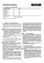 Page 6DE-1
Heckenschere
1. Vorstellung der Heckenschere
Technische Angaben                        SH 47
Betriebsspannung
Nennfrequenz
Nennaufnahme
Schnittbewegungen
Schnittlänge
Schnittstärke
Gewicht ohne Kabel
Schalldruckpegel:87,0 dB (A)  nach EN 50144-1
Vibration:   2,4 m/s2    nach EN 50144-1
Schutzklasse II/DIN EN 50144/VDE
2. Allgemeiner Sicherheitshinweis
Maschinenlärminformations-Verordnung 3. GSGV: Der
Schalldruckpegel am Arbeitsplatz kann 85 dB (A) über-
schreiten. In diesem Fall sind...