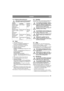 Page 2929
DANSKDA
4.4.2 Elektrisk sikkerhedskontrol
Sikkerhedssystemets funktion skal altid 
kontrolleres inden brug af maskinen.
4.5 Start1.  Åbn benzinhanen. Se 14.
2.  Kontroller, at tændkablet/tændkablerne er 
monteret på tændstiften/tændstifterne.
3.  Kontrollér, at kraftudtaget er koblet fra. 
4.  Hold ikke foden på gearpedalen. 
5. Unlimited, President:
Koldstart - før gashåndtaget længst frem i chok-
erstilling. 
Varmstart – sæt gashåndtaget på fuld gas (ca. 2 
cm bag chokerstillingen).
Power,...