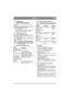 Page 3131
DANSKDA
4.3 Aflæsning af 
transmissionsoliestand
Krumtaphuset er ved levering påfyldt olie SAE 
10W-40.
Kontrollér hver gang før brug, at oliestanden er 
korrekt. Maskinen skal stå plant.
1. Stil maskinen plant.
2. Aflæs oliestanden på beholderen. Se fig. 18. Ol-
iestanden skal være på højde med stregen. 
3. Ved behov påfyldes mere olie.
4.4 SikkerhedskontrolKontrollér at resultaterne af nedenstående sikker-
hedskontroller opfyldes i forbindelse med test af 
den aktuelle maskine.
Sikkerhedskontrollen...