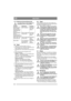 Page 5050
DEUTSCHDE
4.4.2 Elektrische Sicherheitskontrolle
Vor jedem Einsatz ist die Funktion des 
Sicherheitssystems zu überprüfen.
4.5 Start1.  Öffnen Sie den Benzinhahn. Siehe 14.
2.  Kontrollieren Sie, ob das/die Zündkabel an der 
(den) Zündkerze(n) montiert sind.
3.  Überprüfen Sie, ob die Zapfwelle ausgeschaltet 
ist. 
4.  Den Fuß nicht auf das Gaspedal setzen. 
5. Ranger, President
:Kaltstart – verschieben Sie den Gashebel ganz 
nach vorn in die Chokestellung. 
Warmstart – stellen Sie den Gashebel auf...