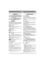 Page 727
DANSKDA
1 GENERELT
Dette symbol betyder ADVARSEL. Der 
er risiko for alvorlig personskade og/el-
ler materielle skader, hvis ikke instruk-
tionerne følges nøje.
Læs denne brugsanvisning samt de ved-
lagte SIKKERHEDSFORSKRIFT-
ER omhyggeligt igennem, før 
maskinen startes.
1.1 SYMBOLERMaskinen er forsynet med følgende symboler for 
at understrege, at der skal udvises forsigtighed og 
opmærksomhed ved anvendelse af maskinen samt 
udførelse af vedligeholdelsesarbejde.
Symbolerne betyder:
Advarsel!
Læs...
