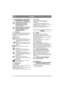 Page 3636
POLSKIPL
1 INFORMACJE OGÓLNE
Ten symbol oznacza OSTRZEŻENIE. 
Niedokładne stosowanie się do 
instrukcji może prowadzić do 
poważnych obrażeń ciała i/lub 
uszkodzenia mienia.
Przed uruchomieniem maszyny należy 
dokładnie zapoznać się z niniejszą 
instrukcją obsługi oraz załączoną 
broszurą „INSTRUKCJA 
BEZPIECZEŃSTWA”.
1.1 SymboleNa maszynie znajdują się następujące symbole. 
Ich zadaniem jest przypominanie o zachowaniu 
ostrożności i uwagi podczas jej używania i 
konserwacji.
Znaczenie symboli:...