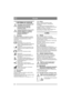 Page 3838
POLSKIPL
1 INFORMACJE OGÓLNE
Ten symbol oznacza OSTRZEŻENIE. 
Niedokładne stosowanie się do 
instrukcji może prowadzić do 
poważnych obrażeń ciała i/lub 
uszkodzenia mienia.
Przed uruchomieniem maszyny należy 
dokładnie zapoznać się z niniejszą 
instrukcją obsługi oraz załączoną 
broszurą „INSTRUKCJA 
BEZPIECZEŃSTWA”.
1.1 SymboleNa maszynie znajdują się następujące symbole. 
Ich zadaniem jest przypominanie o zachowaniu 
ostrożności i uwagi podczas jej używania i 
konserwacji.
Znaczenie symboli:...
