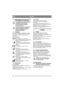 Page 3838
POLSKIPL
1 INFORMACJE OGÓLNE
Ten symbol oznacza OSTRZEŻENIE. 
Niedokładne stosowanie się do 
instrukcji może prowadzić do 
poważnych obrażeń ciała i/lub 
uszkodzenia mienia.
Przed uruchomieniem maszyny należy 
dokładnie zapoznać się z niniejszą 
instrukcją obsługi oraz załączoną 
broszurą „INSTRUKCJA 
BEZPIECZEŃSTWA”.
1.1 SymboleNa maszynie znajdują się następujące symbole. 
Ich zadaniem jest przypominanie o zachowaniu 
ostrożności i uwagi podczas jej używania i 
konserwacji.
Znaczenie symboli:...