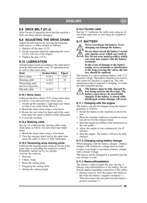 Page 5959
ENGLISHEN
6.8 DECK BELT (21:J)After 5 hours of operation check that the machine’s 
belts are intact and not damaged.
6.9 ADJUSTING THE DRIVE CHAINAdjust the belt tension by moving the tensioner 
each season, or when needed, as follows:
1. Slacken off the nuts (15:T)
2. Set the tensioner wheel by tightening the screw (15:U) with use of the fingers.
3. Tighten the nuts (15:T).
6.10 LUBRICATIONAll lubrication points according to the table below 
must be lubricated after every 25 operating hours 
as well...