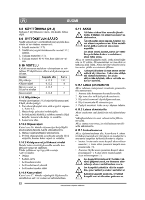 Page 2222
SUOMIFI
Alkuperäisten ohjeiden käännös
6.8 KÄYTTÖHIHNA (21:J)Tarkasta 5 käyttötunnin välein, että kaikki hihnat 
ehjiä.
6.9 ÄYTTÖKETJUN SÄÄTÖSäädä ketjun kireys siirtämällä kiristyspyörää kau-
sittain tai tarvittaessa seuraavasti:
1. Löysää mutterit (15:T).
2. Säädä kiristyspyörä tiukkaamalla ruuvia (15:U) sormin.
3. Tiukkaa mutterit (15:T).
3. Tiukkaa mutteri 40-45 Nm, kun säätö on val- mis.
6.10 VOITELUKaikki seuraavan taulukon voitelupisteet on voi-
deltava 25 käyttötunnin välien sekä jokaisen...