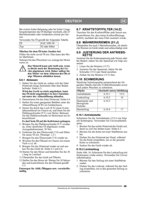 Page 4949
DEUTSCHDE
Übersetzung der Originalbetriebsanleitung
Bei extrem hoher Belastung oder bei hoher Umge-
bungstemperatur das Öl häufiger wechseln, alle 25 
Betriebsstunden oder mindestens einmal pro Sai-
son.
Verwenden Sie Öl gemäß der folgenden Tabelle.
Mischen Sie dem Öl keine Zusätze bei.
Füllen Sie nicht zuviel Öl ein. Dies kann den Mo-
tor überhitzen. 
Nehmen Sie den Ölwechsel vor, solange der Motor 
warm ist.
Das Motoröl kann sehr  heiß sein, wenn 
es direkt nach der Benutzung des Ge-
räts abgelassen...