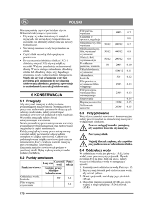 Page 170170
POLSKIPL
Maszynę nale ży czy ści ć po każ dym użyciu. 
Wskazówki dotycz ące czyszczenia:
 żywają c wysokoci śnieniowych urz ądze ń 
myj ących, nie kieruj dyszy bezpo średnio na 
uszczelki osi, elementy elektryczne ani zawory 
hydrauliczne.
 Nie kieruj strumieni wody bezpo średnio na 
silnik. 
 ść silnik szczotk ą i/lub spr ężonym 
powietrzem.
 Do czyszczenia chodnicy silnika (13:D) i  chodnicy oleju (13:E) uż ywaj miękkiej 
szczotki. Wi ększe przedmioty mo żna usuwa ć 
doni ą. W razie du żego...