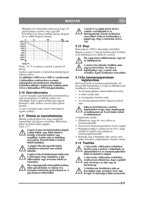 Page 213213
MAGYARHU
Melegítse fel a hidraulika olajat azzal, hogy 1/4 
gázzal járatja a motort, míg a gép álló 
helyzetben van. Járassa néhány percig, ahogyan 
azt az alábbi diagram mutatja.
Példa: -10 °C-on járassa a motort  Ľ gázzal 18 
percig.
Amikor a gép üzemel, a fojtószelep mindig legyen 
teljesen nyitva.
Az alábbiak a 26H-ra és a 32H-re vonatkoznak.
A hidraulikus rendszerben a nyomás 
szükségtelen növekedésének megel őzése 
érdekében állítsák a fojtószelep szabályozását 
1/4-re a hidraulikus PTO...