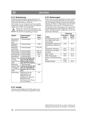 Page 7474
DEUTSCHDE
6.14 SchmierungSämtliche Schmierpunkte entsprechend der fol-
genden Tabelle sind alle 50 Betriebsstunden sowie 
nach jedem Waschen zu schmieren.
Verwenden Sie eine Fettspritze mit Universalfett. 
Pumpen Sie solange, bis Fett austritt. Die Schmier-
nippel sind in Abb. 28-30 dargestellt.Passen Sie während des Schmierens auf 
die Riemen auf. Es darf kein Riemen mit 
Öl oder Fett in Berührung kommen.
6.15 VentileJustieren und Schleifen der Ventile müssen von 
einer autorisierten Werkstatt...