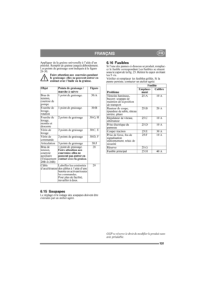 Page 101101
FRANÇAISFR
Appliquer de la graisse universelle à l’aide d’un 
pistolet. Remplir de graisse jusquà débordement. 
Les points de graissage sont indiqués à la figure 
28-30.
Faire attention aux courroies pendant 
le graissage: elles ne peuvent entrer en 
contact avec l’huile ou la graisse.
6.15 SoupapesLe réglage et le rodage des soupapes doivent être 
exécutés par un atelier agréé.
6.16 FusiblesSi l’une des pannes ci-dessous se produit, remplac-
er le fusible correspondant Les fusibles se situent 
sous...
