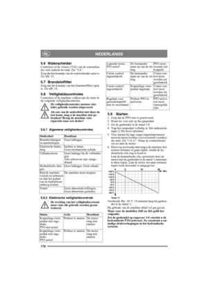 Page 110110
NEDERLANDSNL
5.6 WaterscheiderControleer of de vlotter (15:E) van de waterschei-
der zich onderin bevindt. Zie “5.6”.
Zorg dat het kraantje van de waterscheider open is. 
Zie afb. 15.
5.7 BrandstoffilterZorg dat het kraantje van het brandstoffilter open 
is. Zie afb. 14.
5.8 VeiligheidscontrolesControleer of de machine voldoet aan de eisen in 
de volgende veiligheidscontroles.
De veiligheidscontroles moeten vóór 
ieder gebruik worden uitgevoerd.
Als een van de onderdelen niet door de 
test komt, mag...