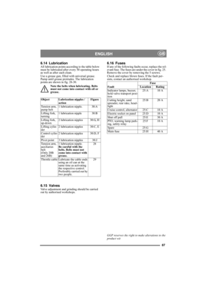 Page 8787
ENGLISHGB
6.14 LubricationAll lubrication points according to the table below 
must be lubricated after every 50 operating hours 
as well as after each clean.
Use a grease gun, filled with universal grease. 
Pump until grease protrudes. The lubrication 
points are shown in fig. 28-30.
Note the belts when lubricating. Belts 
must not come into contact with oil or 
grease.
6.15 ValvesValve adjustment and grinding should be carried 
out by authorised workshops.
6.16 FusesIf any of the following faults...