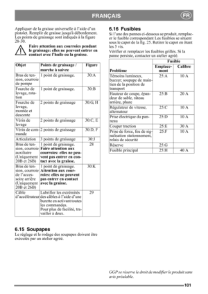 Page 101101
FRANÇAISFR
Appliquer de la graisse universelle à l’aide d’un 
pistolet. Remplir de graisse jusquà débordement. 
Les points de graissage sont indiqués à la figure 
28-30.
Faire attention aux courroies pendant 
le graissage: elles ne peuvent entrer en 
contact avec l’huile ou la graisse.
6.15 Soupapes
Le réglage et le rodage des soupapes doivent être 
exécutés par un atelier agréé.
6.16 Fusibles
Si l’une des pannes ci-dessous se produit, remplac-
er le fusible correspondant Les fusibles se situent...