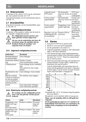 Page 110110
NEDERLANDSNL
5.6 Waterscheider
Controleer of de vlotter (15:E) van de waterschei-
der zich onderin bevindt. Zie “5.6”.
Zorg dat het kraantje van de waterscheider open is. 
Zie afb. 15.
5.7 Brandstoffilter
Zorg dat het kraantje van het brandstoffilter open 
is. Zie afb. 14.
5.8 Veiligheidscontroles
Controleer of de machine voldoet aan de eisen in 
de volgende veiligheidscontroles.
De veiligheidscontroles moeten vóór 
ieder gebruik worden uitgevoerd.
Als een van de onderdelen niet door de 
test komt,...
